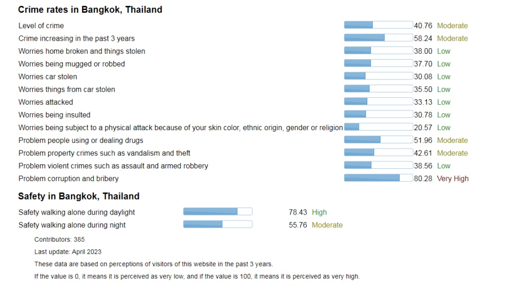 Is Bangkok a safe place